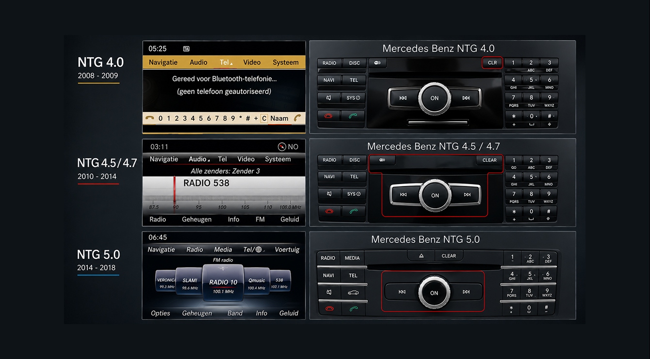 Overzicht van Mercedes NTG 4.0, NTG 4.5, NTG 4.7, NTG 5.0, NTG 5.5 en MBUX infotainmentsystemen